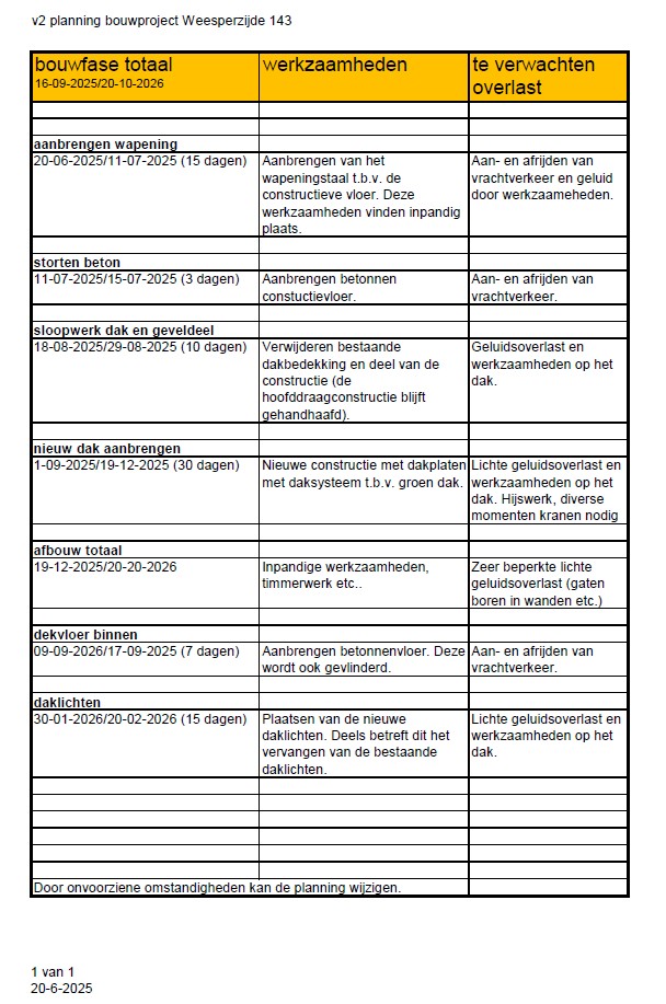 Bouwschema Amstelgarage